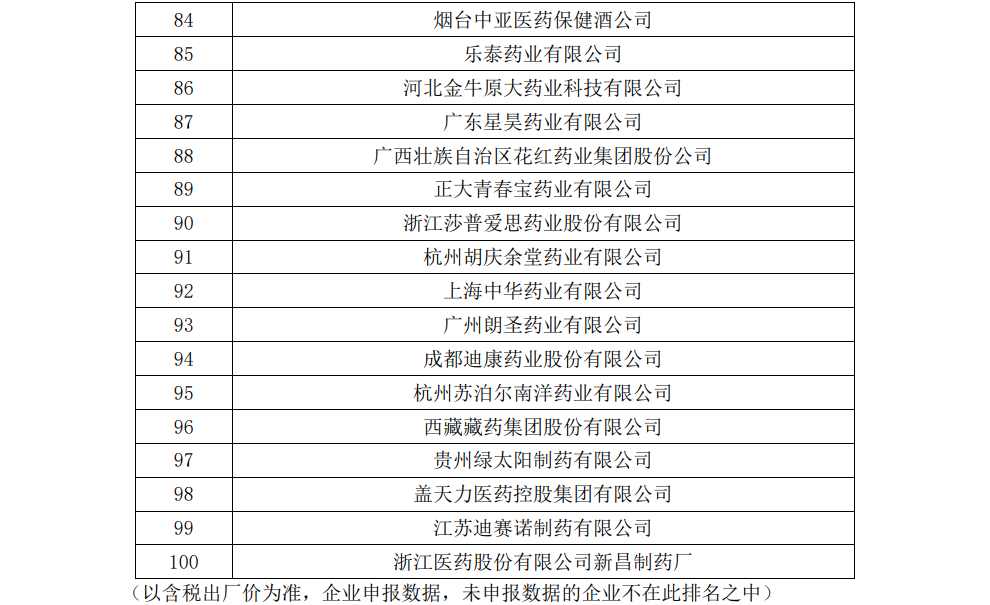 【企业新闻】尊龙凯时进军非处方药生产企业全国百强 通窍名列口腔耳鼻喉科用药全国前三